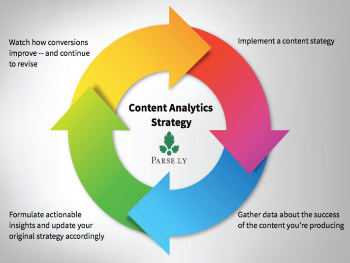 content-analytics-strategy